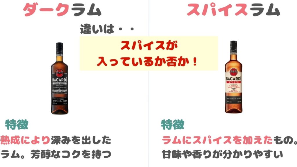 ダークラム スパイスラム 違い 写真