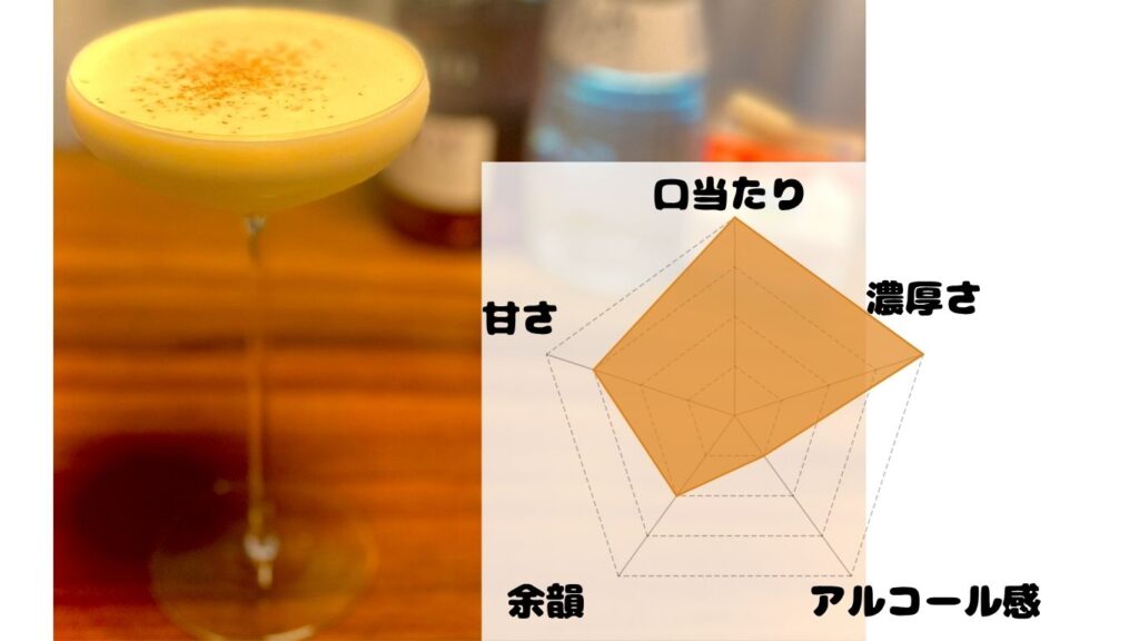 アレキサンダー　カクテル　基本レシピ　写真