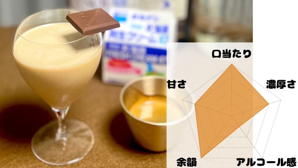 アレキサンダー　アレンジレシピ　写真