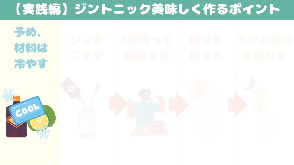 ジントニック おすすめ 作り方 冷やす 写真