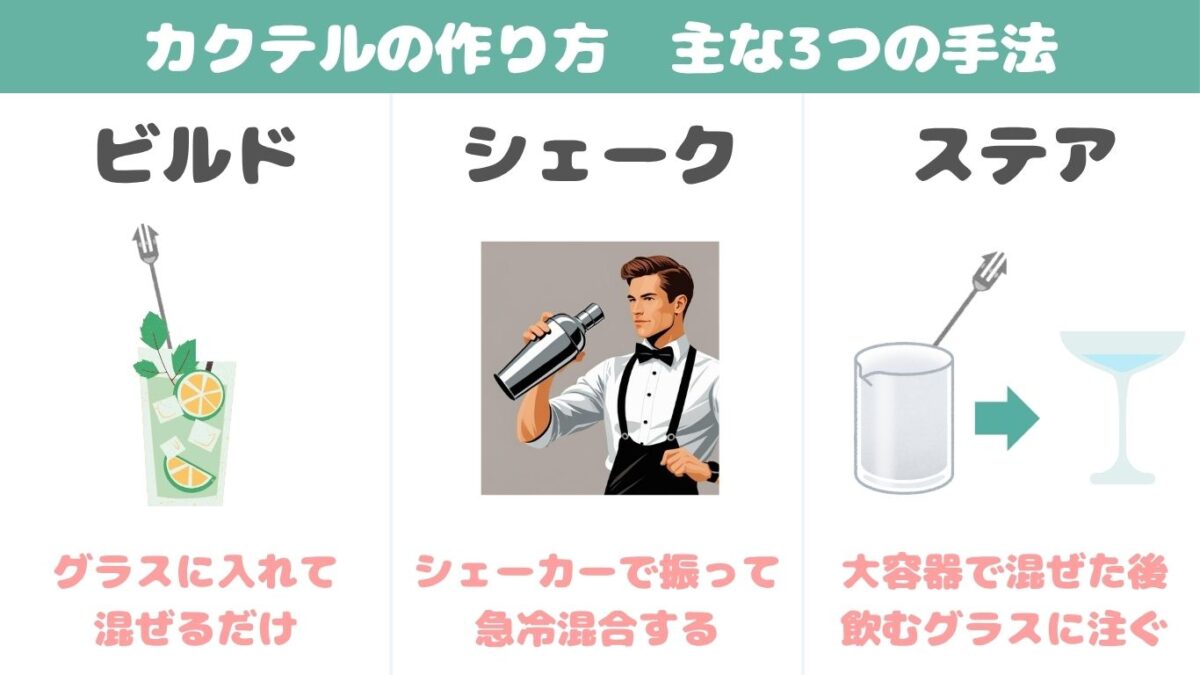 【完全版】カクテル初心者のための始め方｜道具の選び方・本格レシピ