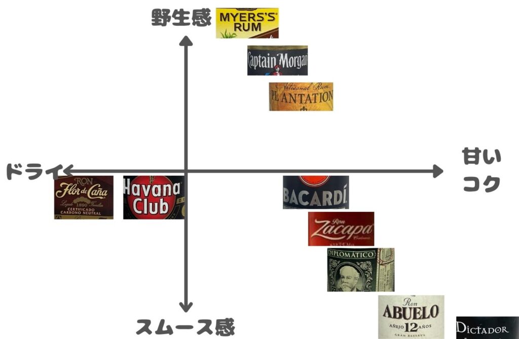 ダークラム 比較表 写真