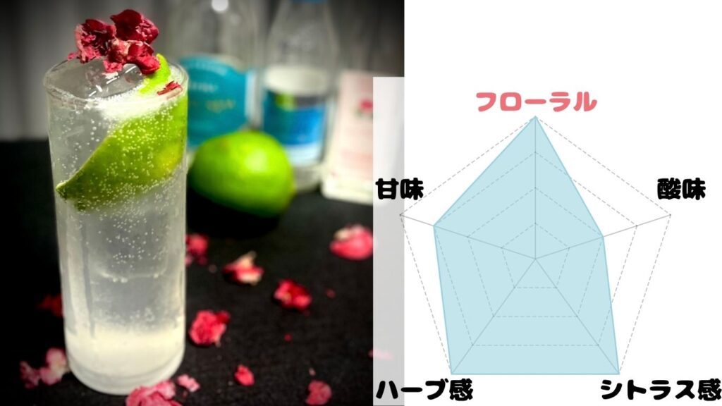 ジントニック おすすめ レしぴ アレンジ 写真