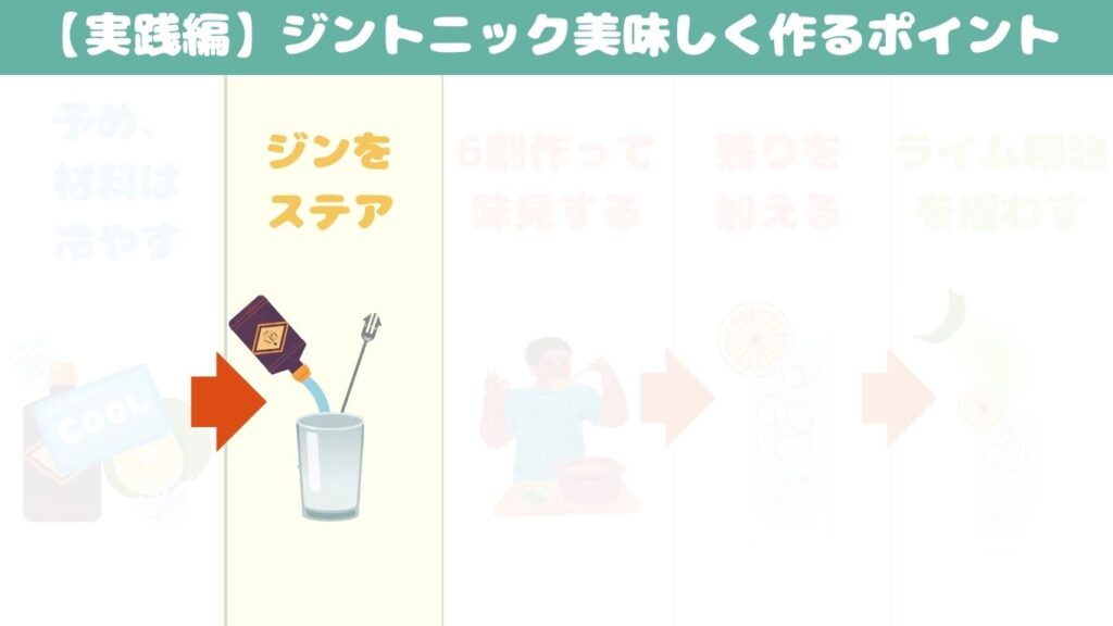 ジントニック おすすめ 作り方 ステア 写真