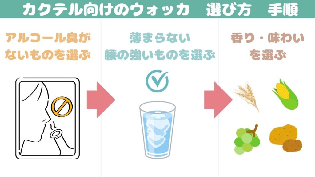 ウォッカ 失敗しない 選び方 写真