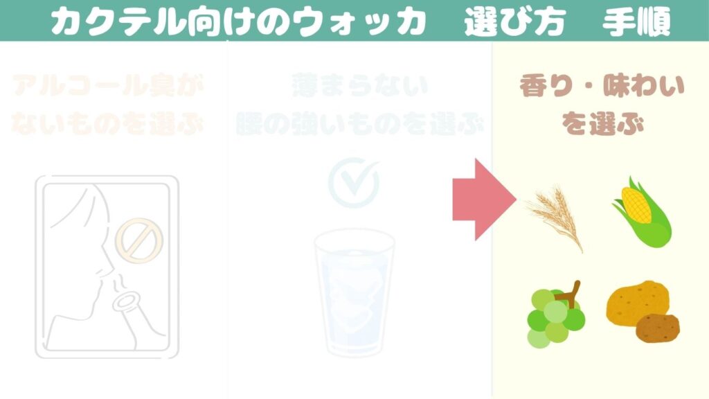 ウォッカ選び方 香り 味わい 写真