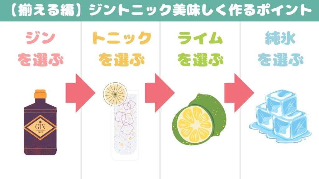 ジントニック 作り方 揃える 全体図