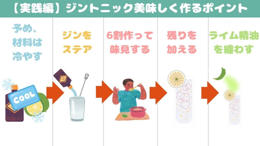 ジントニック おすすめ 作り方 全体図 写真