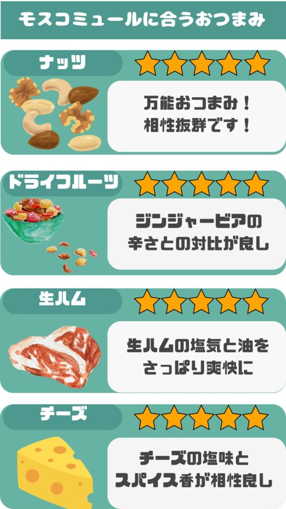モスコミュール おつまみ 写真