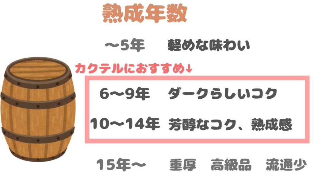 ダークラム 熟成期間 選び方 写真