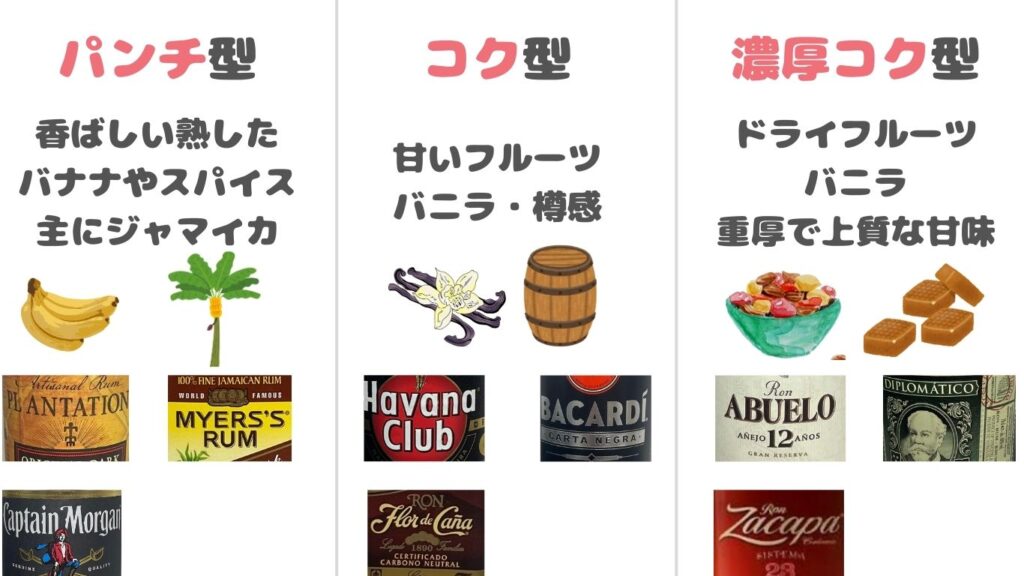 ダークラム 味わい 選び方 写真