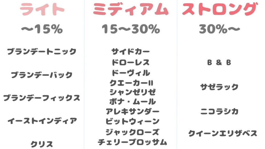 ブランデーベース　カクテル　アルコール度数　比較　写真