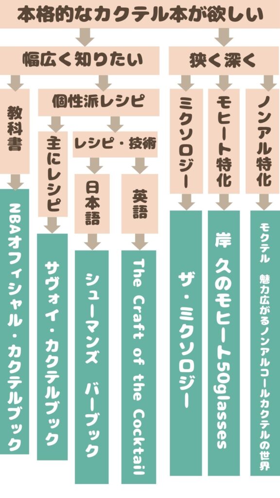 カクテル本　選び方　写真