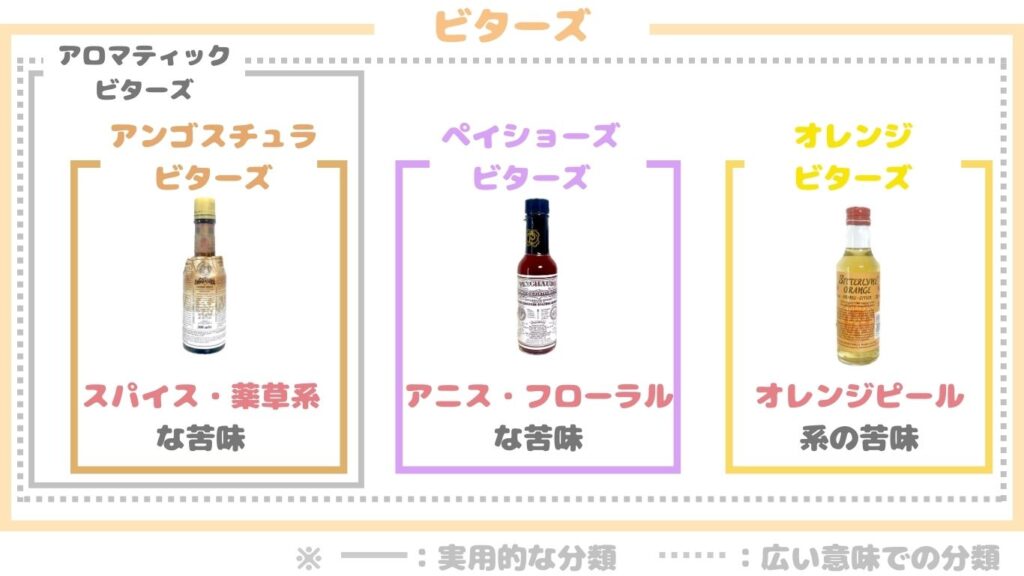 ビターズ　とは　　写真