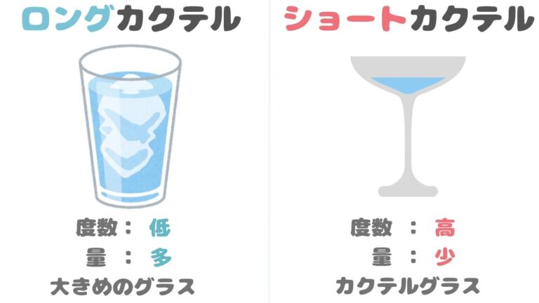 ジンベースのおすすめ定番カクテル15選｜”簡単”で”本格的”なレシピ紹介｜歴16年のホームバーテンダーが解説