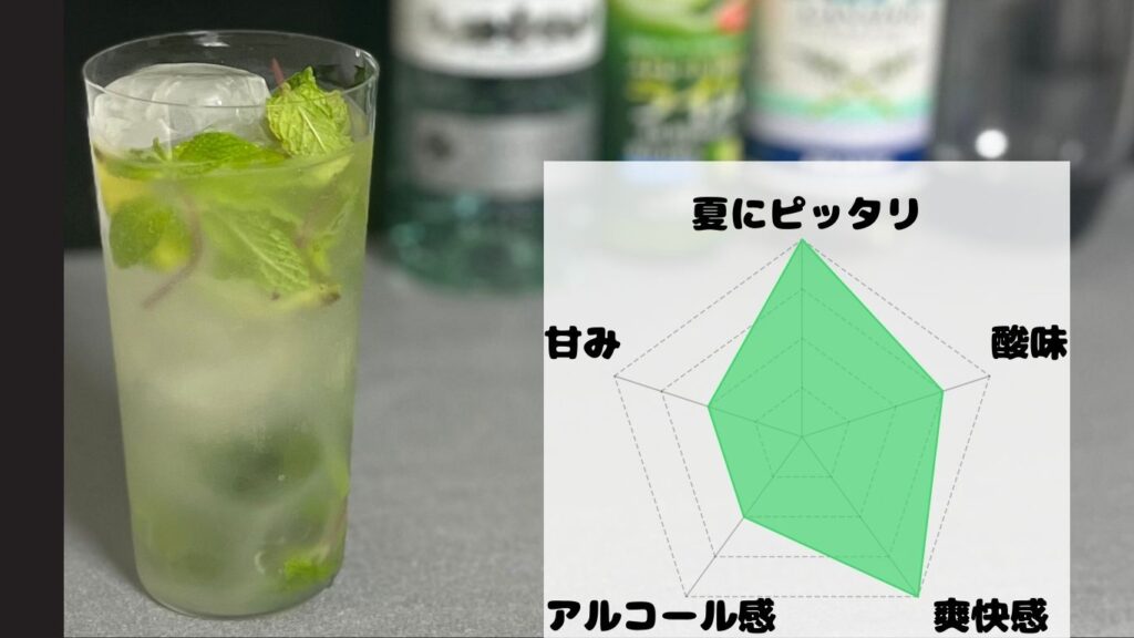 モヒート　基本レシピ　写真