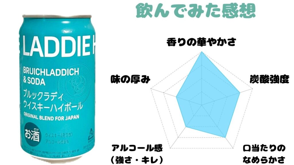 ザラディハイボール　味わい　香り４　炭酸強度３　口当たり３　アルコール感２　味の厚み２　写真