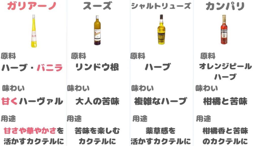 ガリアーノ　薬草酒　違い　写真