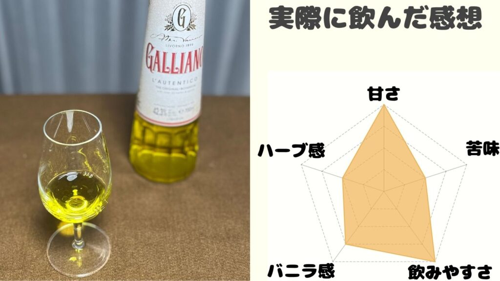 ガリアーノ　試飲　レビュー　レーダーチャート　甘さ４　苦み２　飲みやすさ４　バニラ感３　ハーブ感２　写真