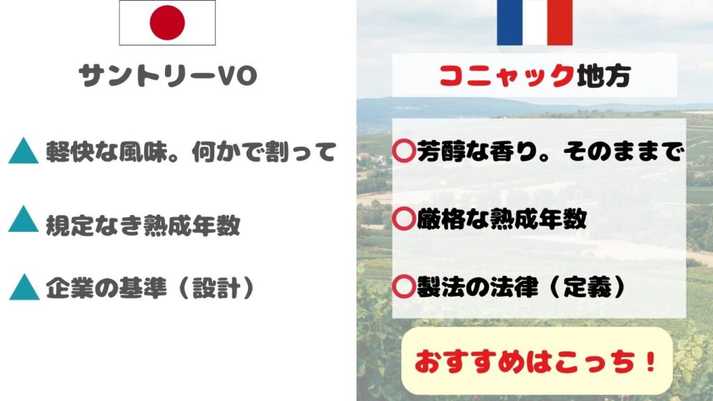 ブランデー 失敗しない 選び方 初心者 手順 産地 コニャック 写真