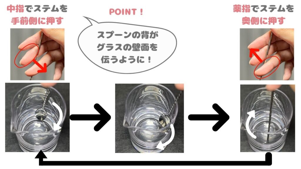 BIRDY. バーディ バーディー バースプーン 回し方 写真