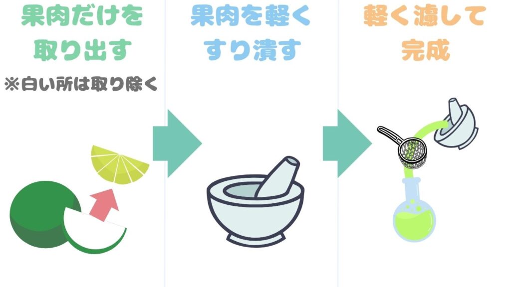 モスコミュール　本格派　作り方　ライム　絞り方　写真