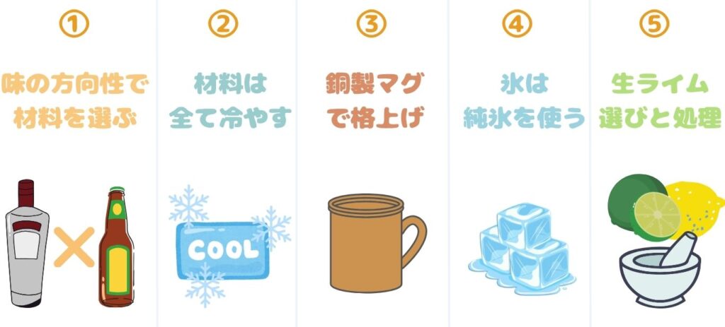 モスコミュール　本格派　作り方　手順　写真