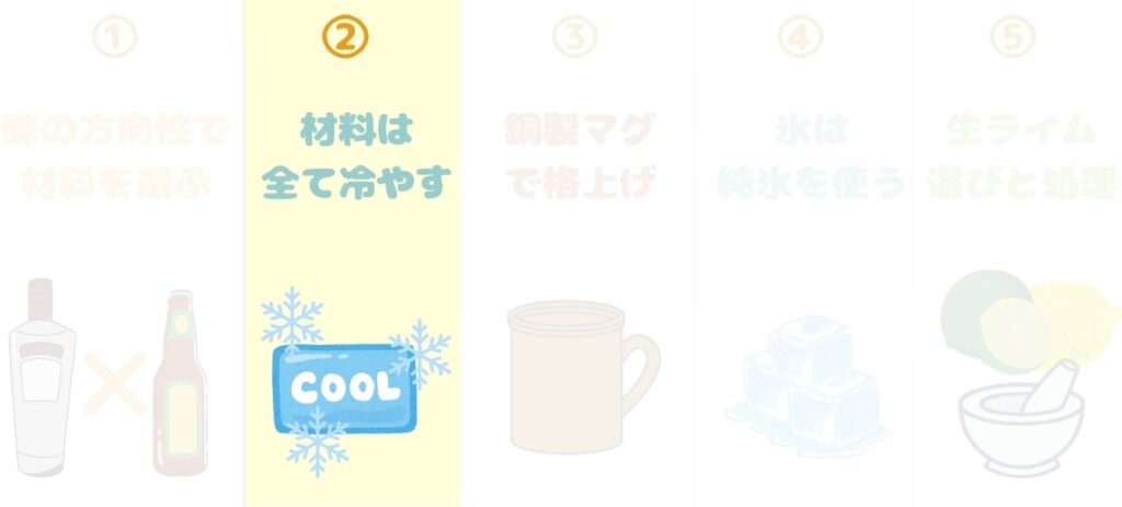 モスコミュール　本格派　作り方　冷却　写真