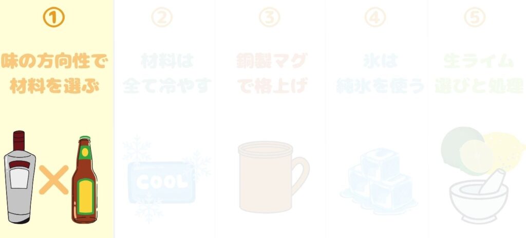 モスコミュール　本格派　作り方　材料　写真