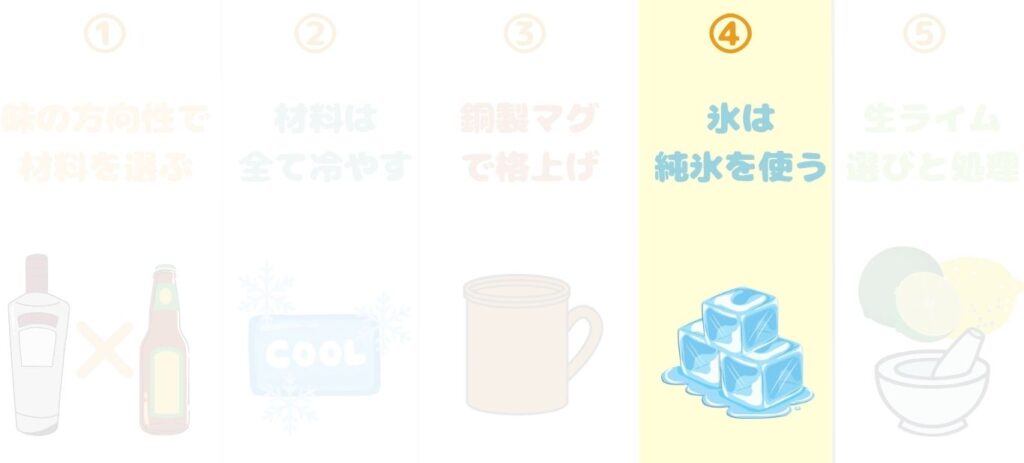 モスコミュール　本格派　作り方　氷　写真