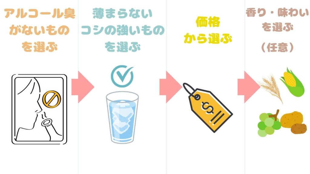 ウォッカ　選び方　手順