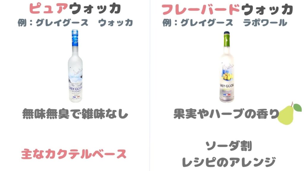 ピュアウォッカ　フレーバードウォッカ　違い