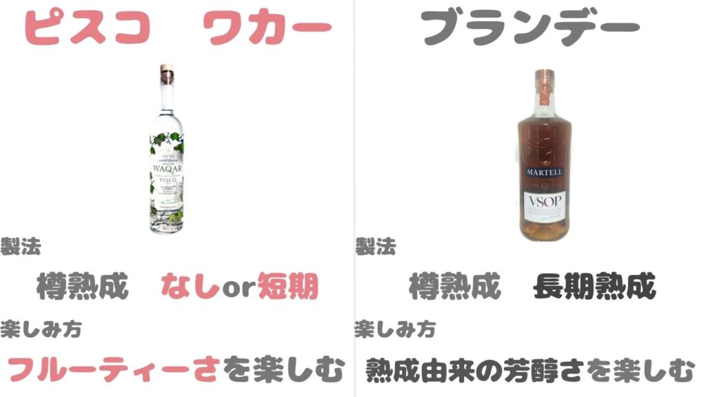 ピスコ　ブランデー　違い　写真