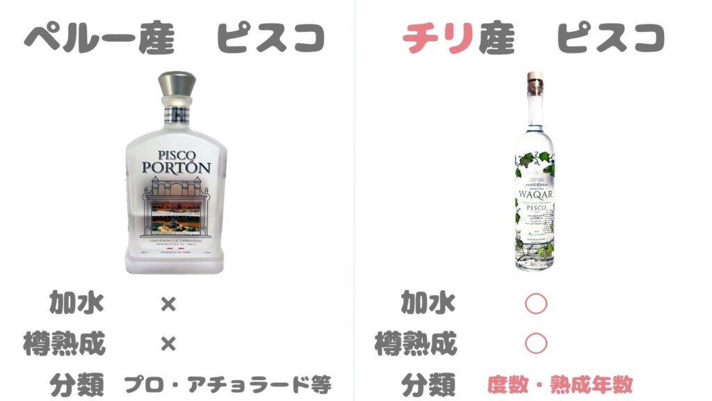 チリ　ペルー　ピスコ　違い　写真