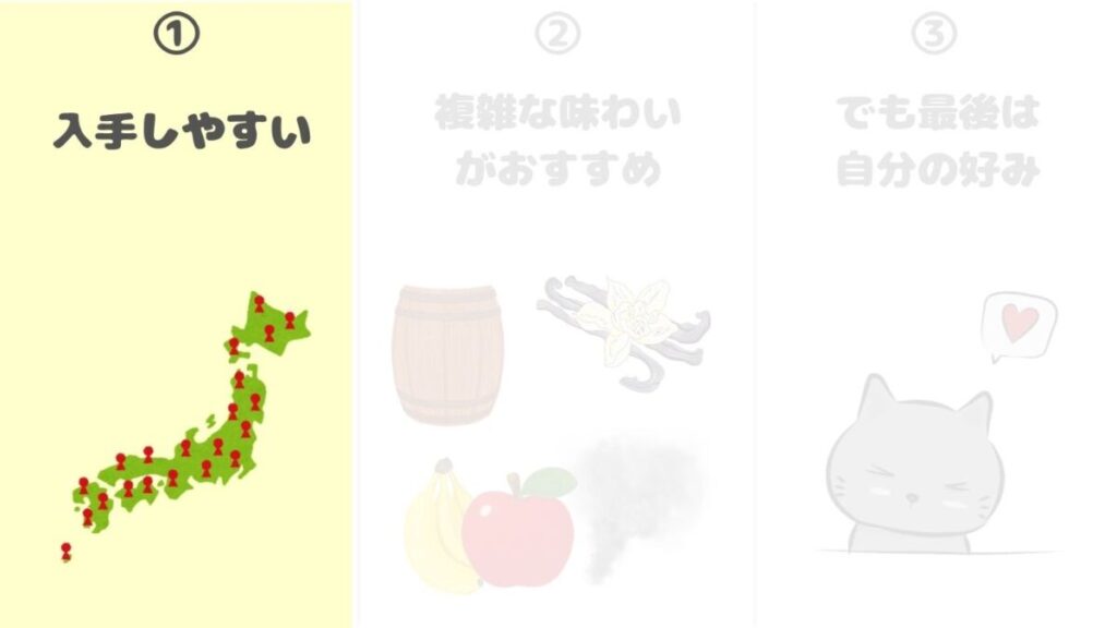 ハイボールに合う スコッチ 選び方 入手性